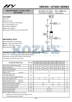 UF3001 datasheet - HIGH EFFICIENCY (ULTRA FAST) RECTIFIERS