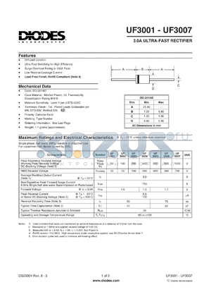 UF3001_1 datasheet - 3.0A ULTRA-FAST RECTIFIER