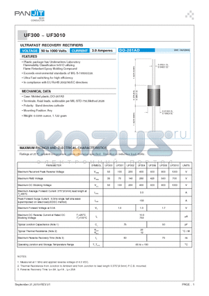 UF300_10 datasheet - ULTRAFAST RECOVERY RECTIFIERS