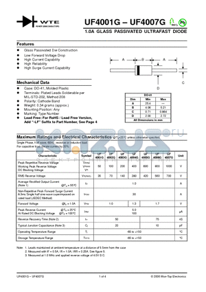 UF4005G-TB datasheet - 1.0A GLASS PASSIVATED ULTRAFAST DIODE