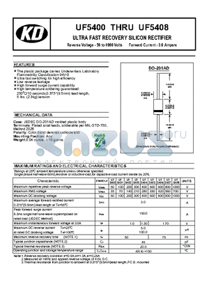 UF5402 datasheet - ULTRA FAST RECOVERY SILICON RECTIFIER