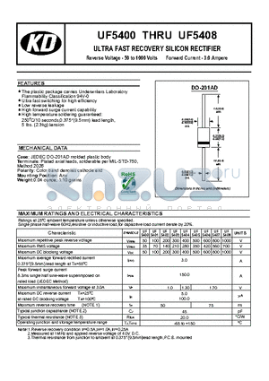 UF5403 datasheet - Low reverse leakage