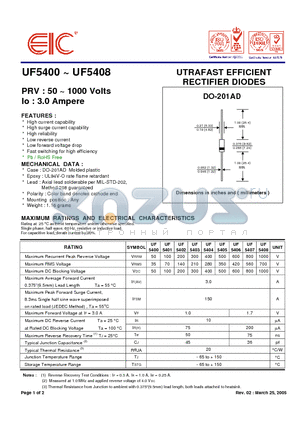 UF5405 datasheet - UTRAFAST EFFICIENT RECTIFIER DIODES