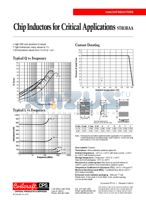 ST413RAA101_LZ datasheet - Chip Inductors for Critical Applications