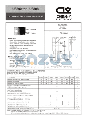 UF802 datasheet - ULTRAFAST SWITCHING RECTIFIERS