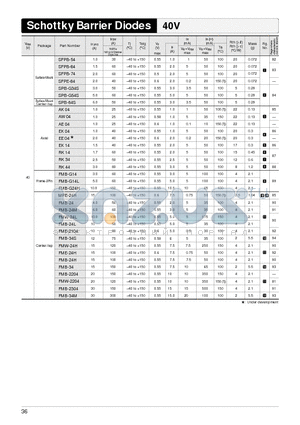 SFPB-74 datasheet - Schottky Barrier Diodes