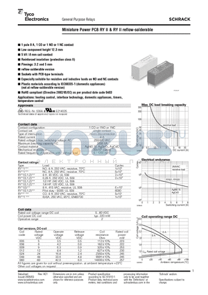 RYA31048 datasheet - Miniature Power PCB RY II & RY II reflow-solderable