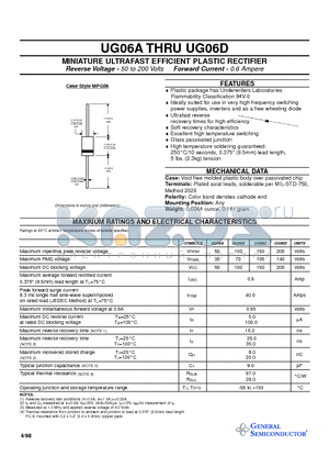 UG06D datasheet - MINIATURE ULTRAFAST EFFICIENT PLASTIC RECTIFIER