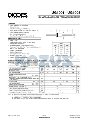 UG10015 datasheet - 1.0A ULTRA-FAST GLASS PASSIVATED RECTIFIER