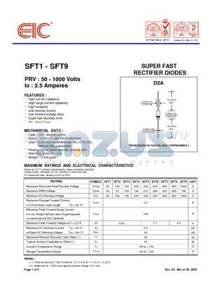 SFT7 datasheet - SUPER FAST RECTIFIER DIODES