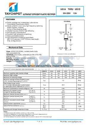 UG1A datasheet - ULTRAFAST EFFICIENT PLASTIC RECTIFIER