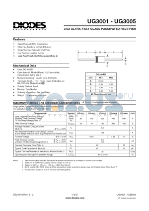 UG3001-B datasheet - 3.0A ULTRA-FAST GLASS PASSIVATED RECTIFIER