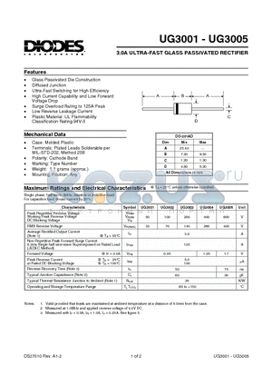 UG3003 datasheet - 3.0A ULTRA-FAST GLASS PASSIVATED RECTIFIER