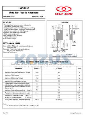 UGSP05F datasheet - Ultra fast Plastic Rectifiers VOLTAGE: 300V CURRENT:5.0A