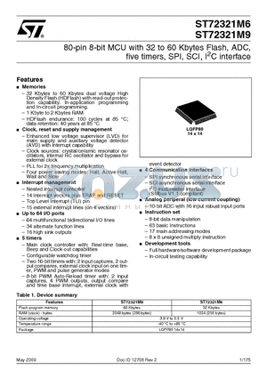 ST72321M6 datasheet - 80-pin 8-bit MCU with 32 to 60 Kbytes Flash, ADC, five timers, SPI, SCI, I2C interface