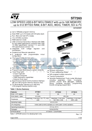 ST72631 datasheet - LOW SPEED USB 8-BIT MCU FAMILY with up to 16K MEMORY, up to 512 BYTES RAM, 8-BIT ADC, WDG, TIMER, SCI & I2C