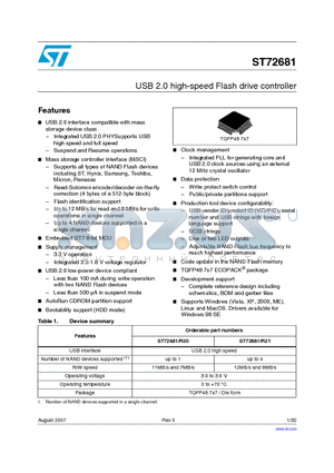 ST72681 datasheet - USB 2.0 high-speed Flash drive controller