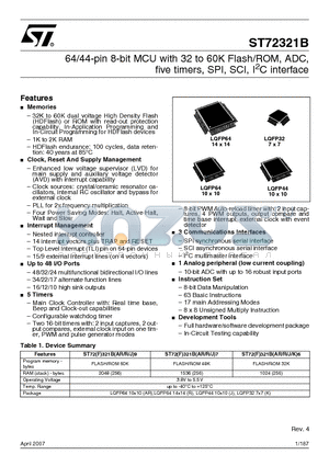 ST72F321BJ9T6 datasheet - 64/44-pin 8-bit MCU with 32 to 60K Flash/ROM, ADC, five timers, SPI, SCI, I2C interface