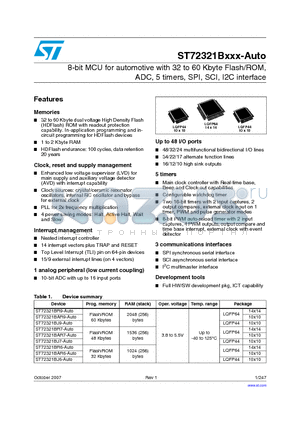 ST72F321BJ7TARE datasheet - 8-bit MCU for automotive with 32 to 60 Kbyte Flash/ROM, ADC, 5 timers, SPI, SCI, I2C interface