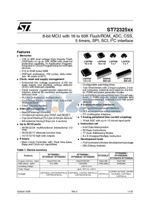 ST72F325S4T6 datasheet - 8-bit MCU with 16 to 60K Flash/ROM, ADC, CSS, 5 timers, SPI, SCI, I2C interface