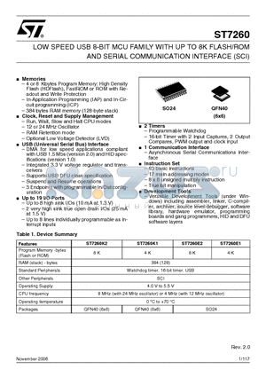 ST72F60K1U1 datasheet - LOW SPEED USB 8-BIT MCU FAMILY WITH UP TO 8K FLASH/ROM AND SERIAL COMMUNICATION INTERFACE (SCI)