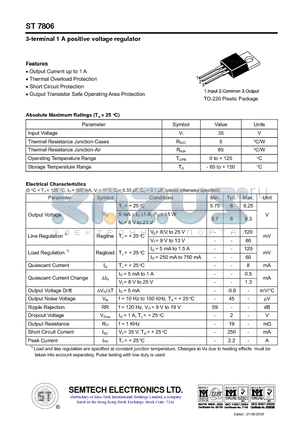 ST7806 datasheet - 3-terminal 1 A positive voltage regulator