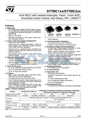 ST7FMC1M9T6 datasheet - 8-bit MCU with nested interrupts, Flash, 10-bit ADC, brushless motor control, five timers, SPI, LINSCI