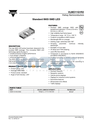 VLMO11Q1R2 datasheet - Standard 0603 SMD LED