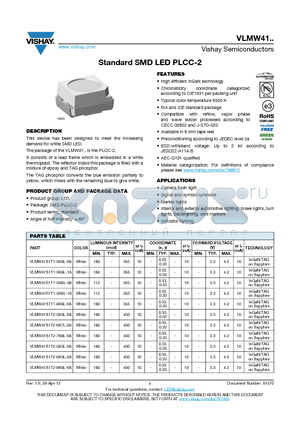 VLMW41S1T2-5K5L-08 datasheet - Standard SMD LED PLCC-2