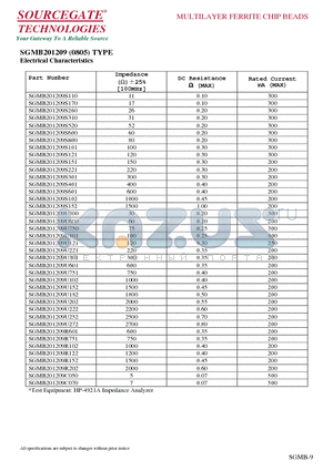 SGMB201209 datasheet - MULTILAYER FERRITE CHIP BEADS