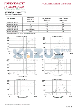SGMB451616S151 datasheet - MULTILAYER FERRITE CHIP BEADS