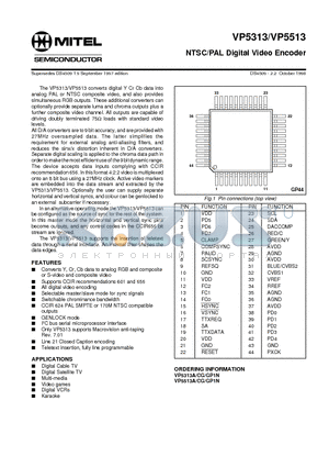 VP5513ACGGP1N datasheet - NTSC/PAL Digital Video Encoder