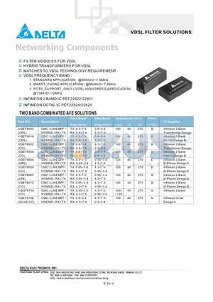 VQGT610A datasheet - VDSL FILTER SOLUTIONS