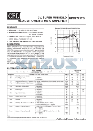UPC2771TB-E3-A datasheet - 3V, SUPER MINIMOLD MEDIUM POWER SI MMIC AMPLIFIER