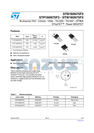 STB160N75F3 datasheet - N-channel 75V - 3.5mY - 120A - TO-220 - TO-247 - D2PAK STripFET Power MOSFET