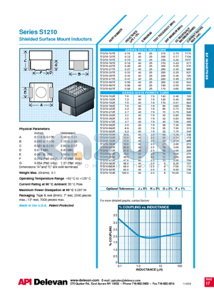 S1210-272K datasheet - Shielded Surface Mount Inductors