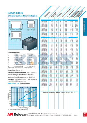 S1812-102K datasheet - Shielded Surface Mount Inductors