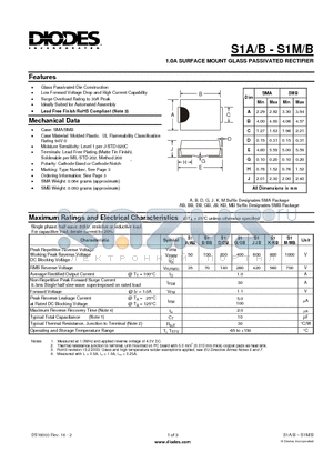 S1AB datasheet - 1.0A SURFACE MOUNT GLASS PASSIVATED RECTIFIER