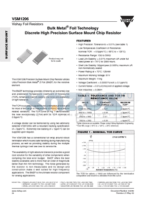 VSM1206KCBW datasheet - Bulk Metal^ Foil Technology Discrete High Precision Surface Mount Chip Resistor