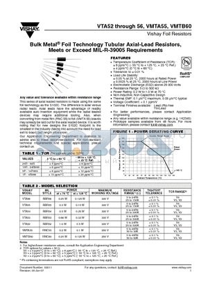 VTA53 datasheet - Bulk Metal^ Foil Technology Tubular Axial-Lead Resistors, Meets or Exceed MIL-R-39005 Requirements