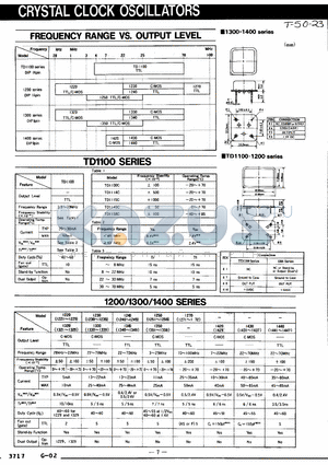 TD1115C datasheet - Crystal Clock Oscillators