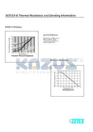 SOT23-6 datasheet - Thermal Resistance and Derating Information