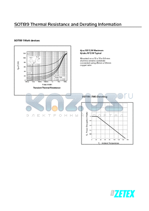 SOT89 datasheet - Thermal Resistance and Derating Information