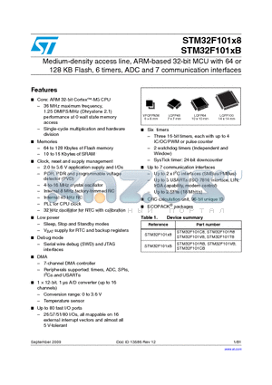 STM32F101CBH6XXX datasheet - Medium-density access line, ARM-based 32-bit MCU with 64 or 128 KB Flash, 6 timers, ADC and 7 communication interfaces