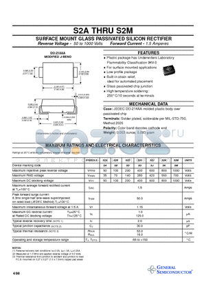 S2A datasheet - SURFACE MOUNT GLASS PASSIVATED SILICON RECTIFIER
