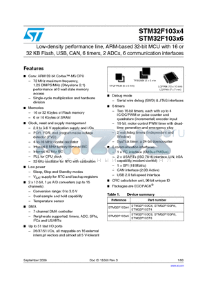 STM32F103C4H6AXXX datasheet - Low-density performance line, ARM-based 32-bit MCU with 16 or 32 KB Flash, USB, CAN, 6 timers, 2 ADCs, 6 communication interfaces