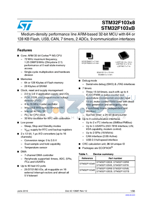 STM32F103C8U6XXX datasheet - Medium-density performance line ARM-based 32-bit MCU with 64 or 128 KB Flash, USB, CAN, 7 timers, 2 ADCs, 9 communication interfaces