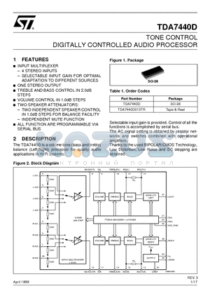 TDA7440D datasheet - TONE CONTROL DIGITALLY CONTROLLED AUDIO PROCESSOR