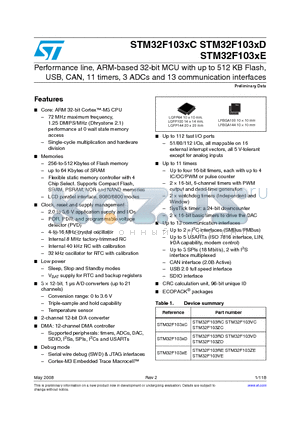 STM32F103XE datasheet - Performance line, ARM-based 32-bit MCU with up to 512 KB Flash, USB, CAN, 11 timers, 3 ADCs and 13 communication interfaces