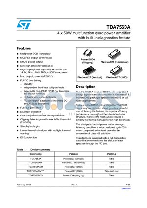 TDA7563AH datasheet - 4 x 50W multifunction quad power amplifier with built-in diagnostics feature